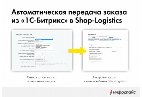 Shop-Logistics доставка для интернет-магазинов