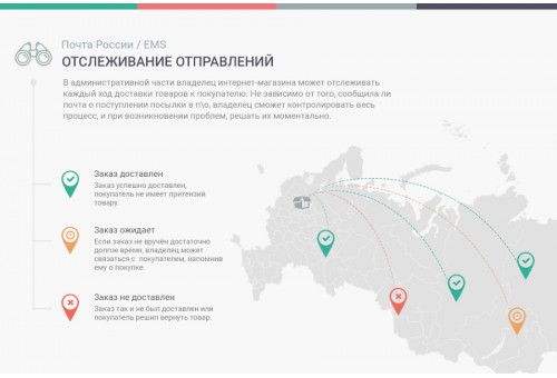 Сотбит: Почта России/EMS - расчет и отслеживание