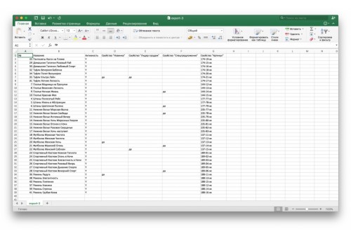 Массовое редактирование товаров и свойств через Excel(импорт/экспорт в CSV)-Лучшее решение 2017 года