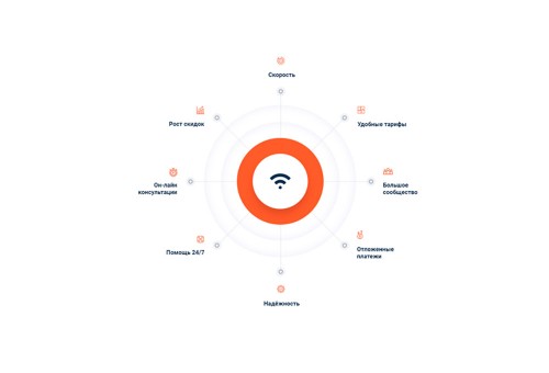 Сайты24. Лендинг телекоммуникационной компании «Krayt.Telecom»