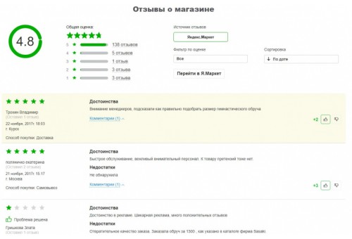 Отзывы о магазине Яндекс.Маркет на сайте