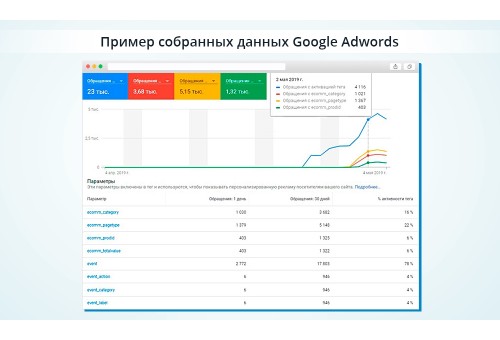 Динамический ремаркетинг Google Adwords, Facebook, ВКонтакте, MyTarget (Динамический ретаргетинг)