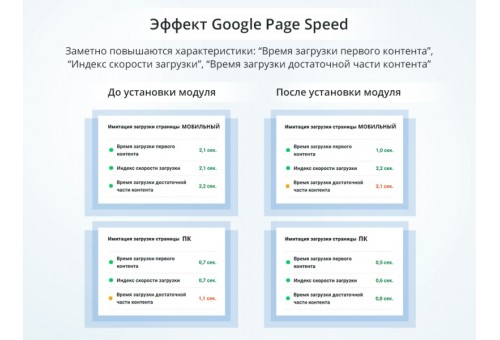 Inline CSS, Preloading, Preconnect для ускорения загрузки и увеличения баллов PageSpeed