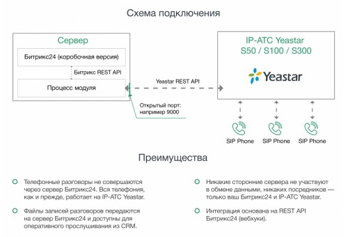 Интеграция с IP-АТС Yeastar S50 / S100 /  S300